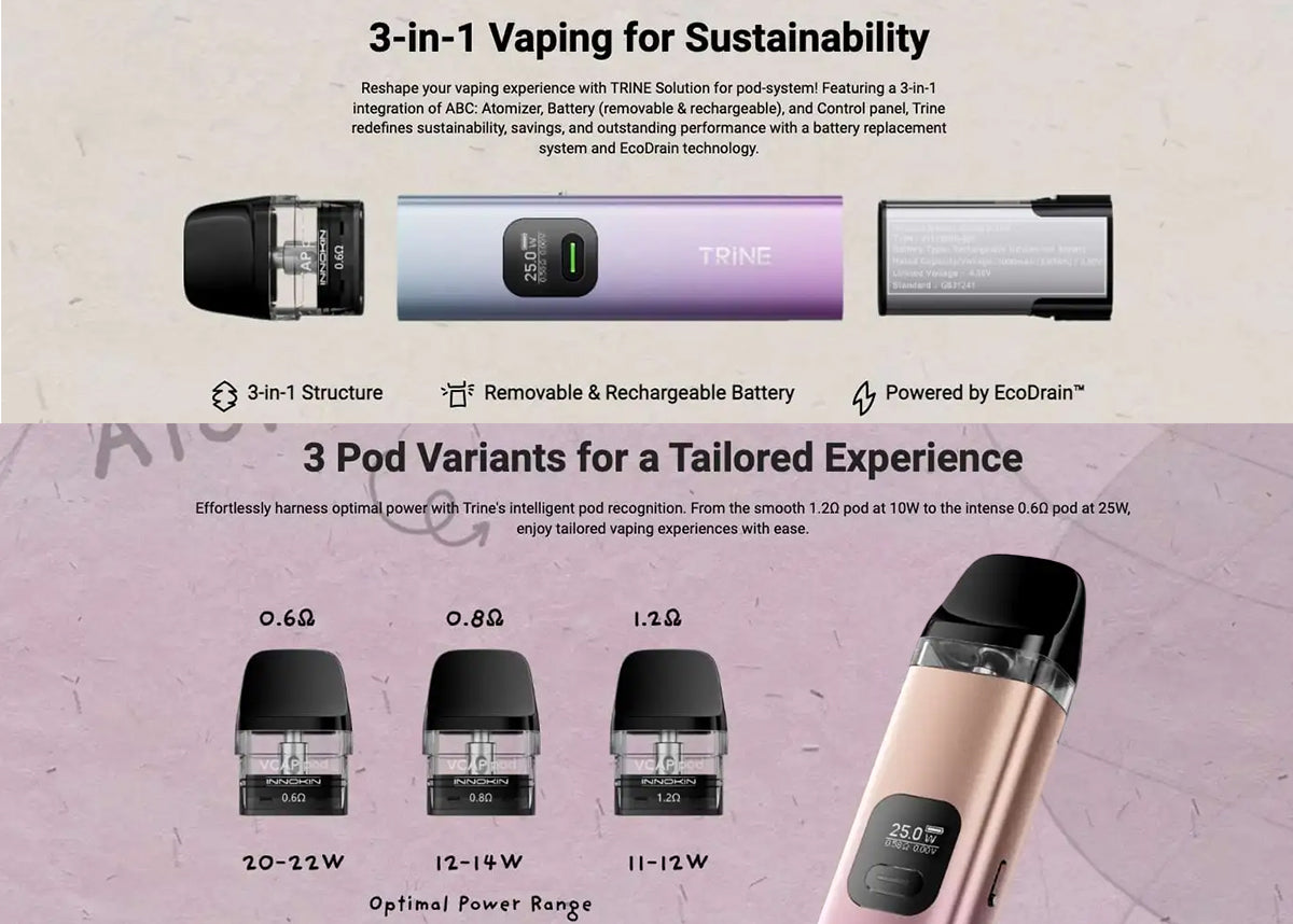 NEW Innokin Trine Pod Kit